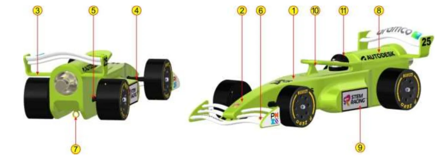 Two views of the green STEM Racing India car with numbered call-outs 1 to 11 marking the body, nose cone assembly, rear wing assembly, wheel support systems, tether line guides, surface finish and decals, logo decal, halo and driver helmet.