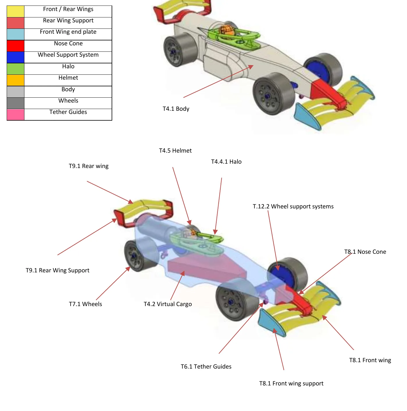 Colour-keyed renderings of the car with each component in its own colour and labelled with its rule: T4.1 Body, T4.5 Helmet, T4.4.1 Halo, T9.1 Rear wing, T9.1 Rear Wing Support, T7.1 Wheels, T4.2 Virtual Cargo, T6.1 Tether Guides, T8.1 Front wing, T8.1 Front wing support, T8.1 Nose Cone and T.12.2 Wheel support systems.
