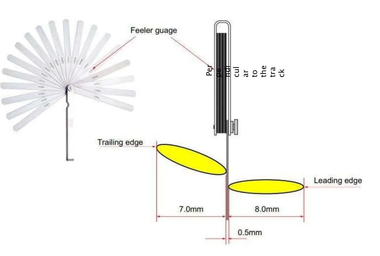 A feeler gauge held perpendicular to the track between the trailing edge of one element and the leading edge of the next, with dimensions of 7.0mm and 8.0mm for the two elements and a 0.5mm gap between them.