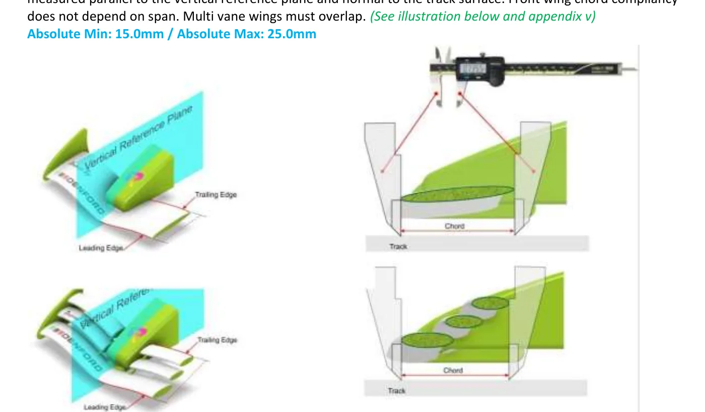 Renderings of a single vane and a multi vane front wing with the vertical reference plane, leading edge and trailing edge marked, and side views showing the chord being measured with callipers between the leading and trailing edges.
