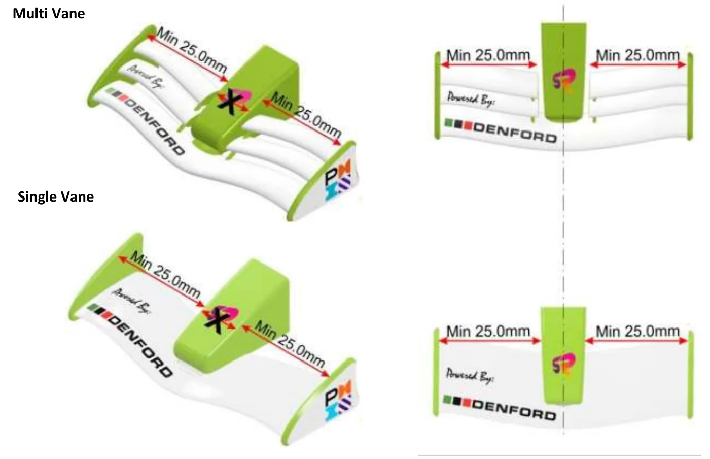 Four renderings of front wings, multi vane above and single vane below, each split by the central support into two segments marked Min 25.0mm on each side, shown in perspective on the left and in plan on the right.