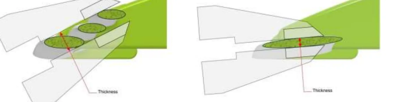 Two renderings of front wing cross-sections, multi vane on the left and single vane on the right, each with a red line marking the thickness of the wing at a point along its chord.