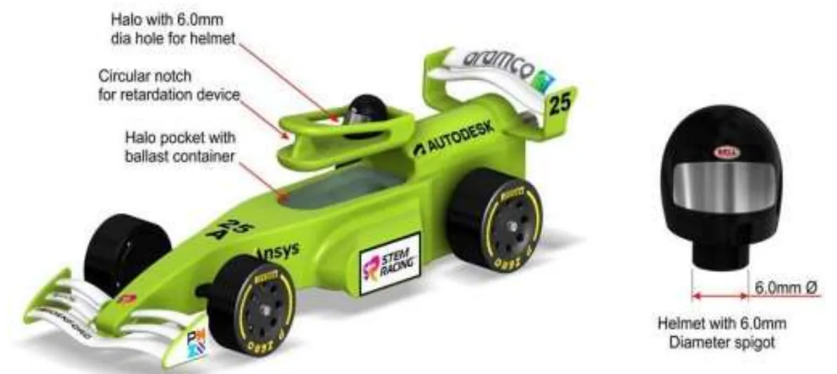 Rendering of the car with call-outs for the halo with its 6.0mm diameter hole for the helmet, the circular notch for the retardation device and the halo pocket with ballast container, beside a helmet with a 6.0mm diameter spigot.