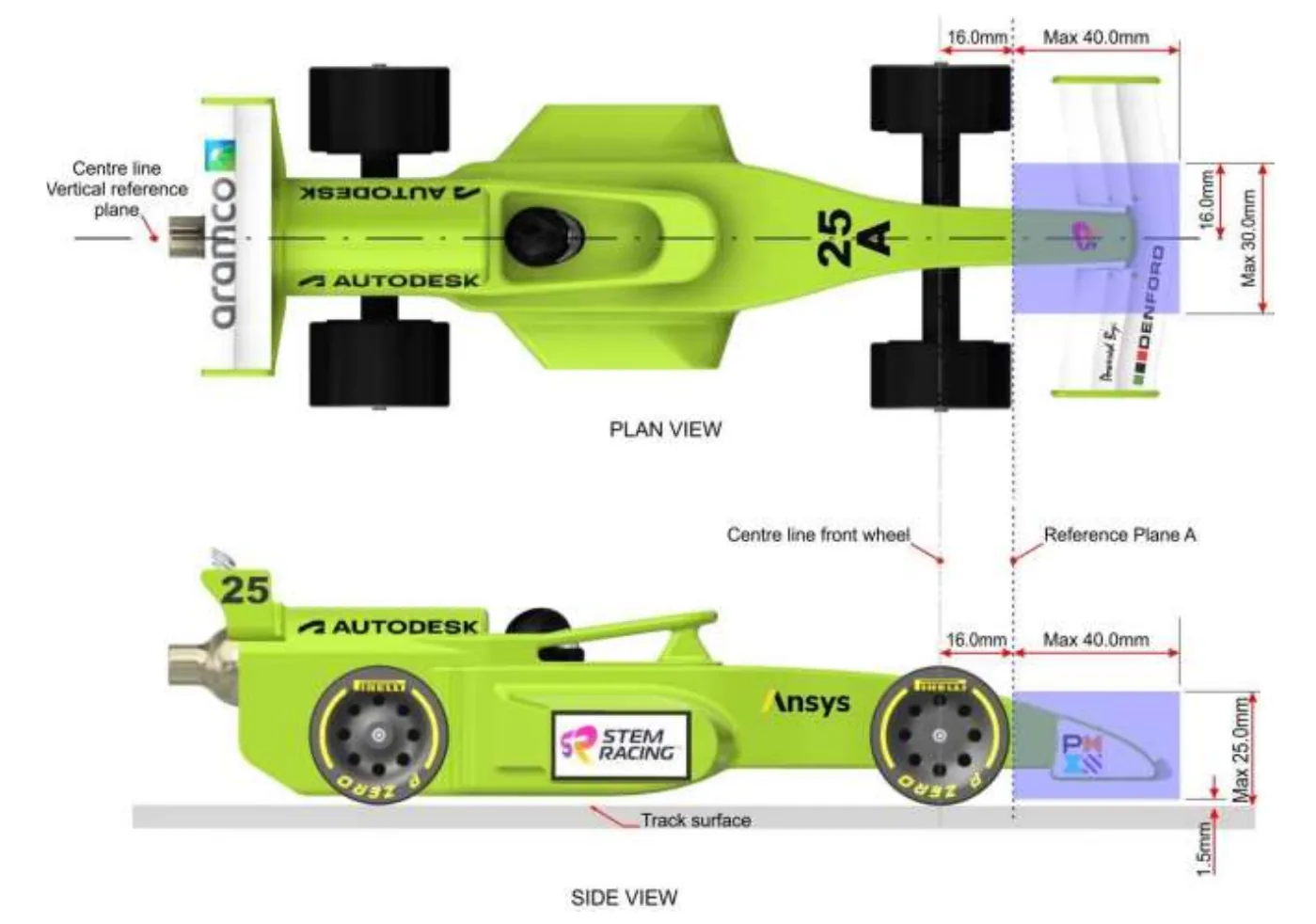 Plan and side views of the car with a blue zone ahead of reference plane A for the nose and wing support: up to 40.0mm long, 16.0mm from the front wheel centre line, 30.0mm wide overall, at most 25.0mm high and 1.5mm above the track surface.