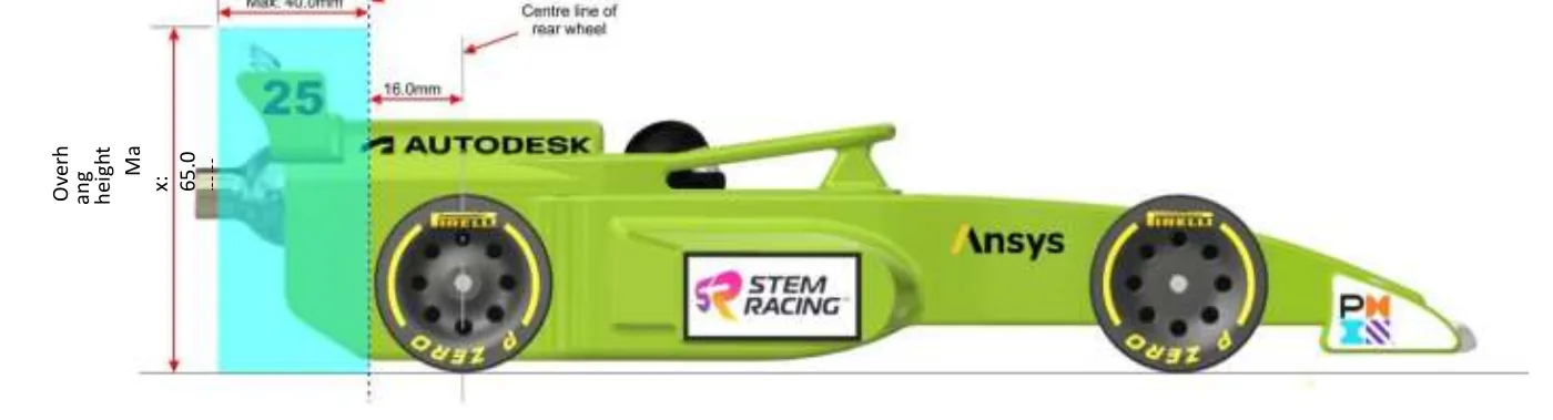 Side view of the car with a cyan zone behind reference plane B, marked Overhang length Max 40.0mm and Overhang height Max 65.0mm, and a 16.0mm dimension between the rear wheel centre line and reference plane B.