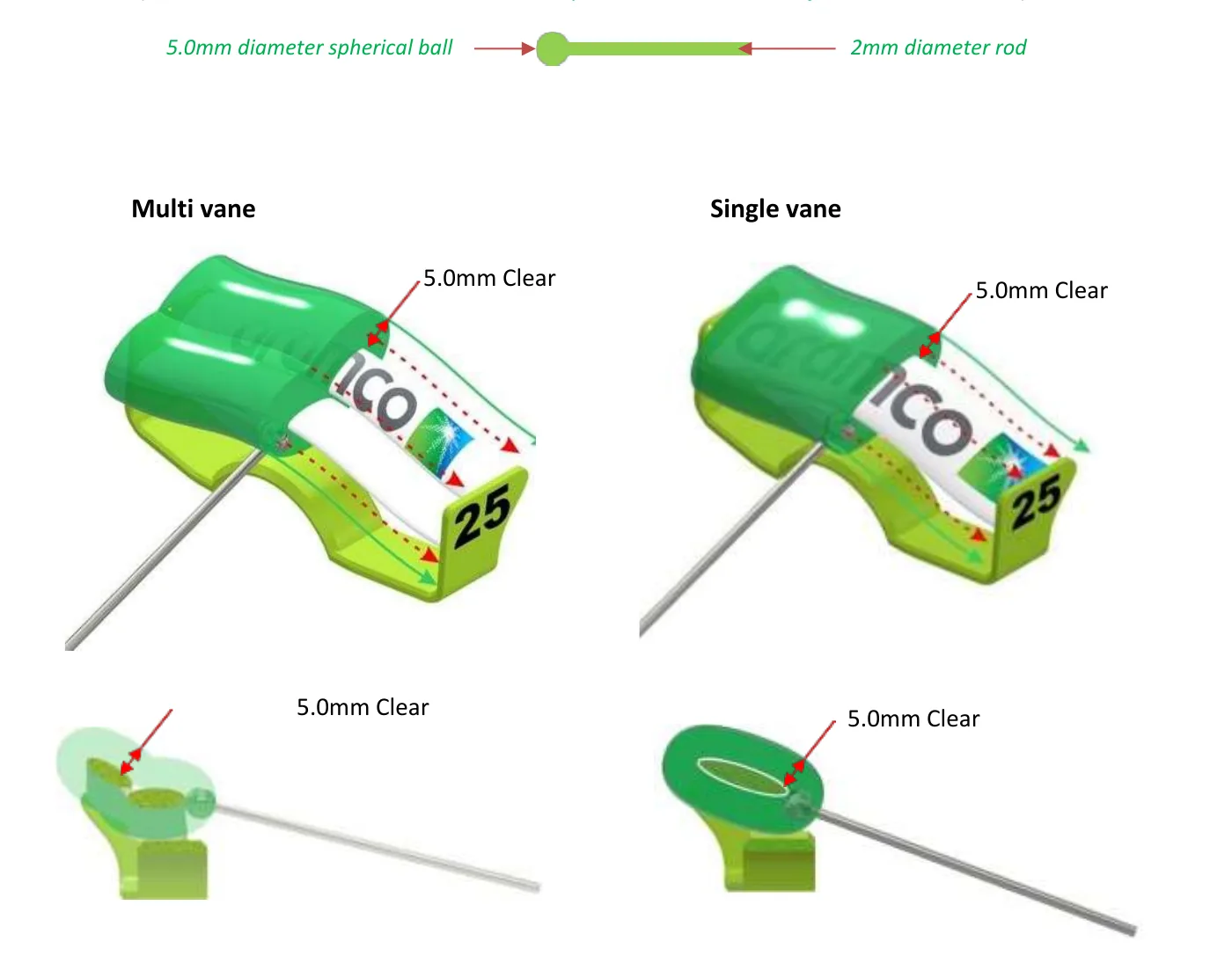 Renderings of multi vane and single vane rear wings with a translucent green envelope labelled 5.0mm Clear around the wing, checked with a 5.0mm diameter ball on the end of a 2mm diameter rod.