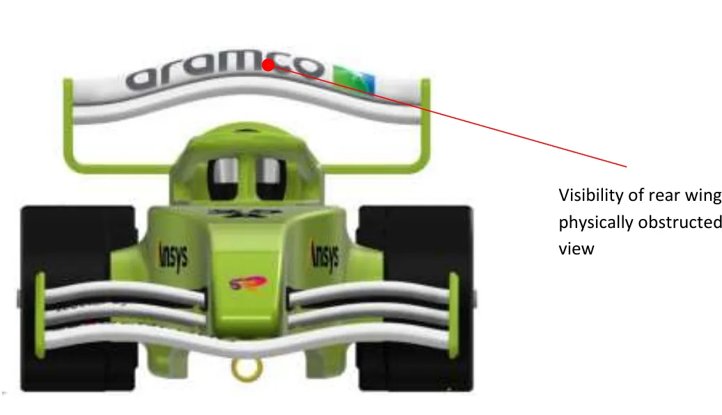 Front view of the car with a red line pointing to the rear wing, labelled Visibility of rear wing not physically obstructed in front view.
