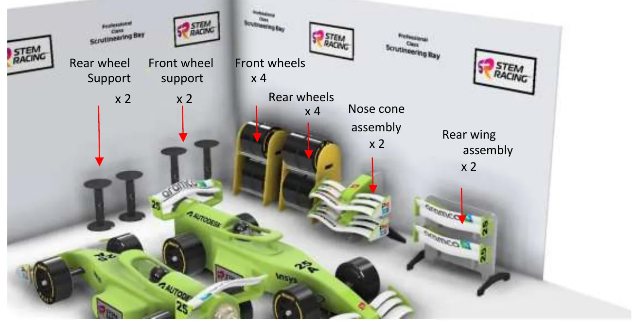 Rendering of a scrutineering bay showing a car in front of racks and stands of spare parts, labelled: rear wheel support x2, front wheel support x2, front wheels x4, rear wheels x4, nose cone assembly x2 and rear wing assembly x2.