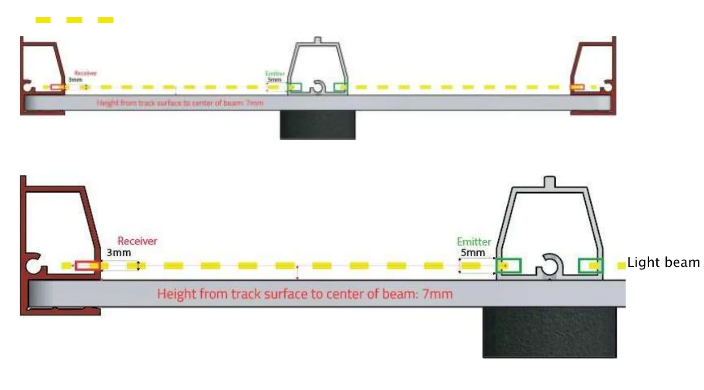 Two cross-section drawings of the start box and finish gate, showing the receiver and emitter housings 3mm and 5mm from the beam and a yellow dashed light beam at a height of 7mm from the track surface to the centre of the beam.