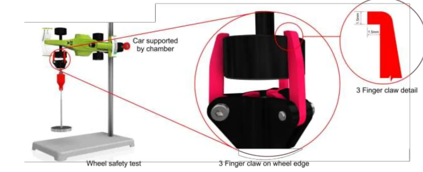 Photograph of the wheel safety test with the car supported by its chamber on a stand and a weight hanging from a wheel, with an enlarged view of the three finger claw gripping the wheel edge and a detail of the clearance the claw needs.