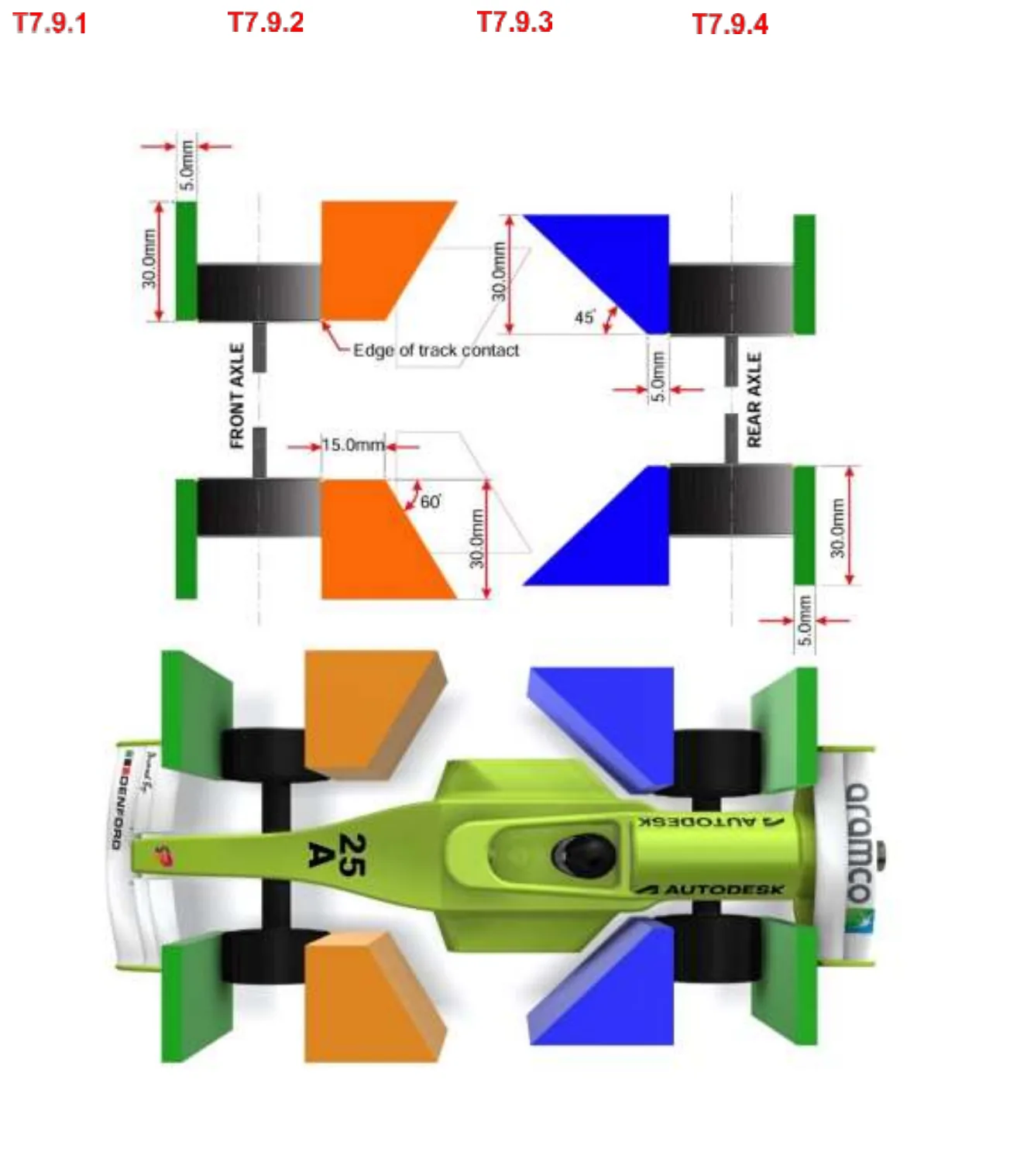 Plan-view template drawing of the four scrutineering clearance zones around the wheels, labelled T7.9.1 to T7.9.4: green 5.0mm by 30.0mm strips ahead of the front wheels and behind the rear wheels, an orange trapezoid behind the front wheels with a 15.0mm and 60 degree edge, and a blue trapezoid ahead of the rear wheels with a 45 degree edge, each 30.0mm wide, with the zones repeated on a top view of the car.